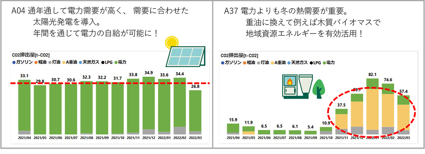 BIエネルギー_活用事例