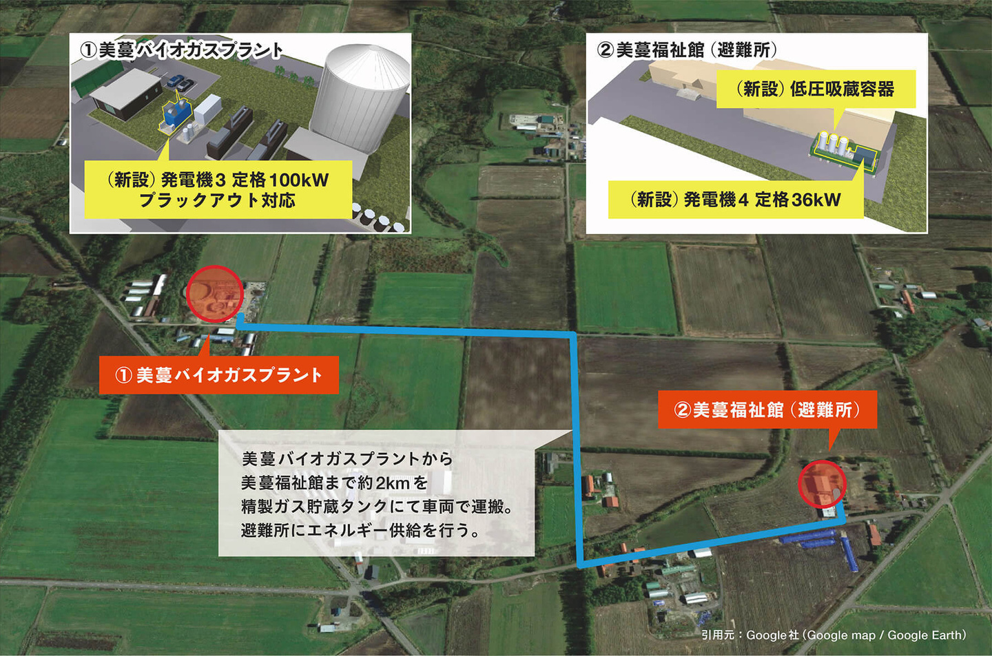 2箇所に発電機を設置