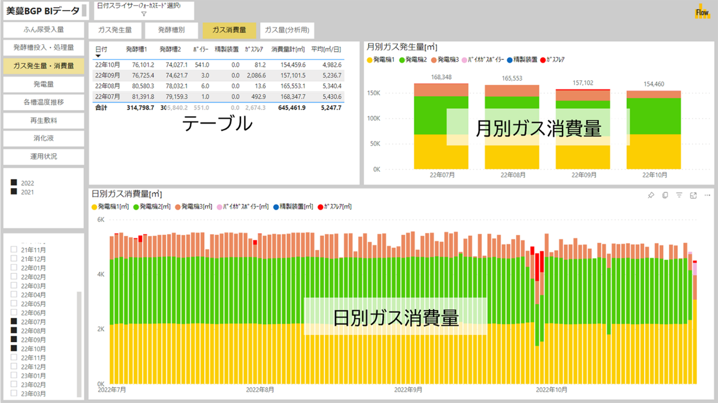 プラント管理画面