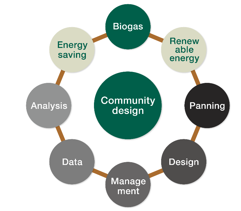 Circular Society & Energy Transition