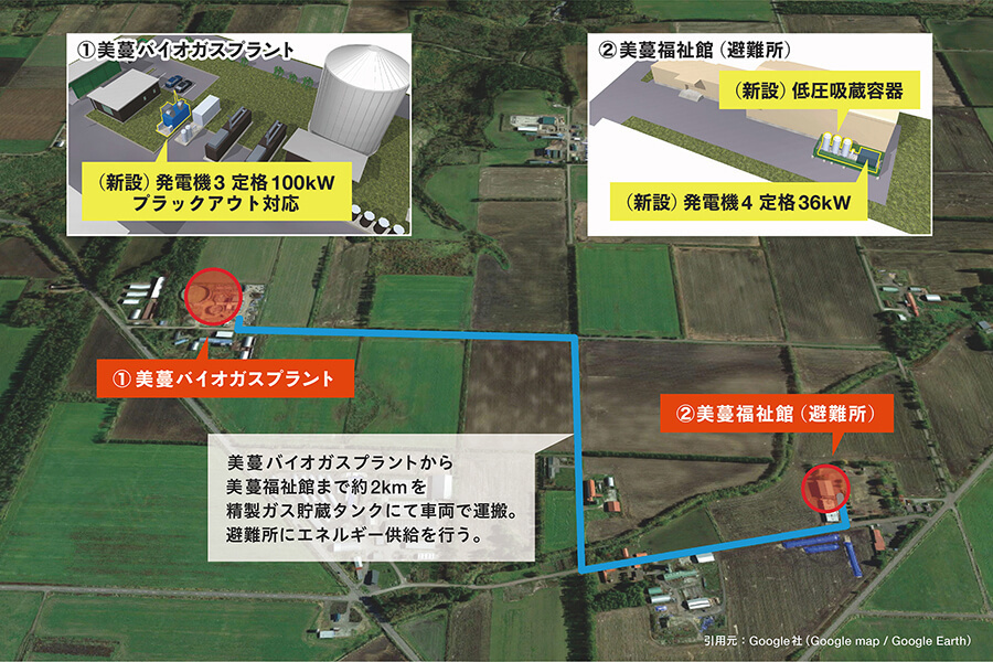 町内バイオガス利用プロジェクト