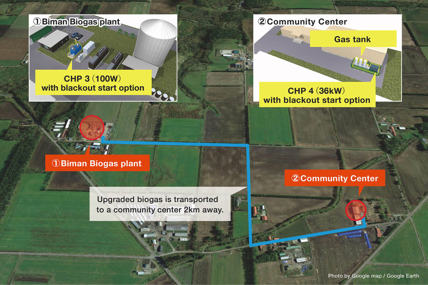 Community Use for Energy Resilience