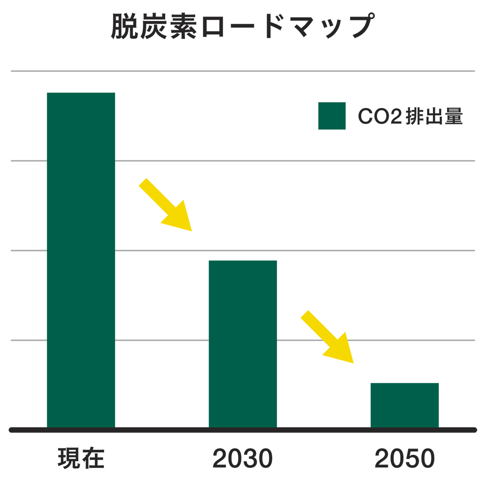 脱炭素ロードマップ