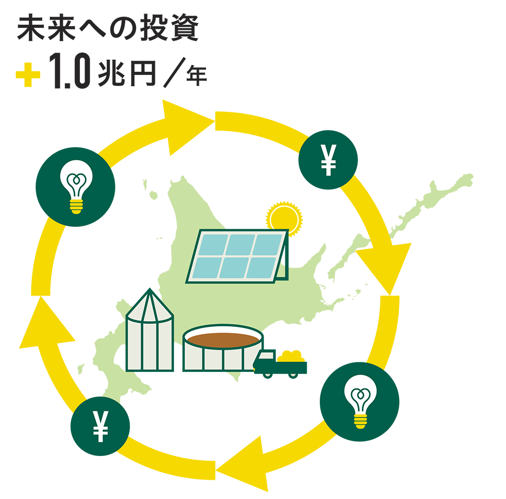 脱炭素は地域にお金を残すこと