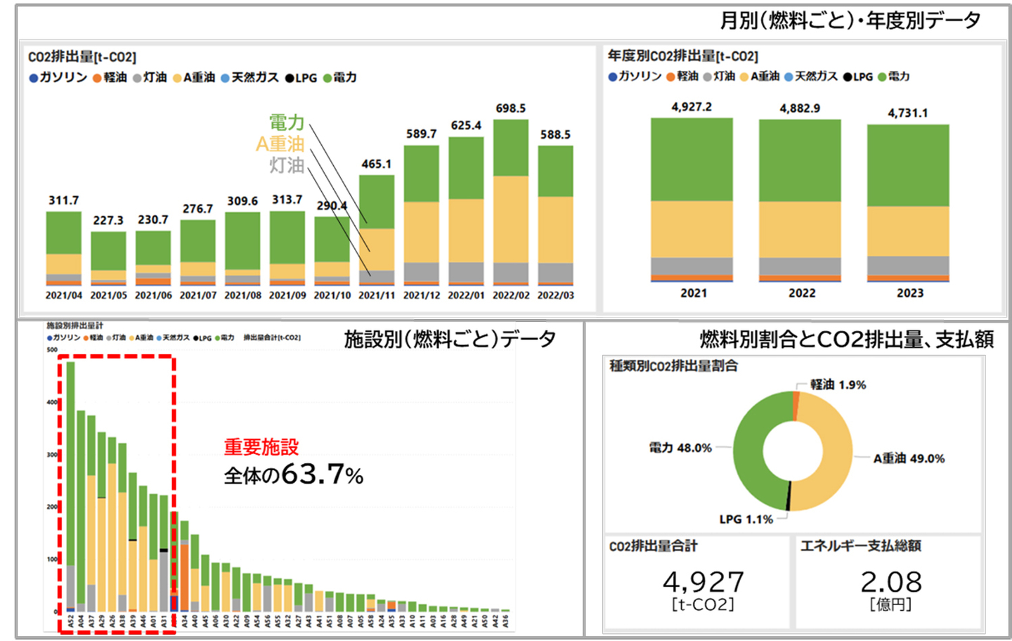 BIエネルギー_活用事例